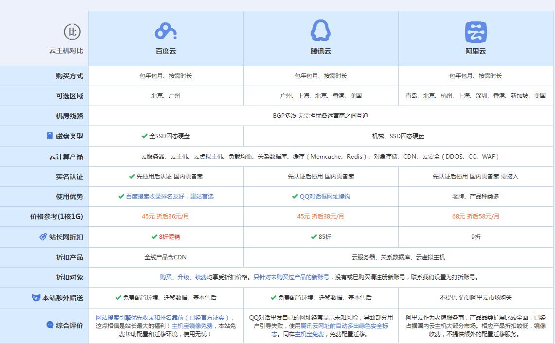 红古云主机代理对比.jpg